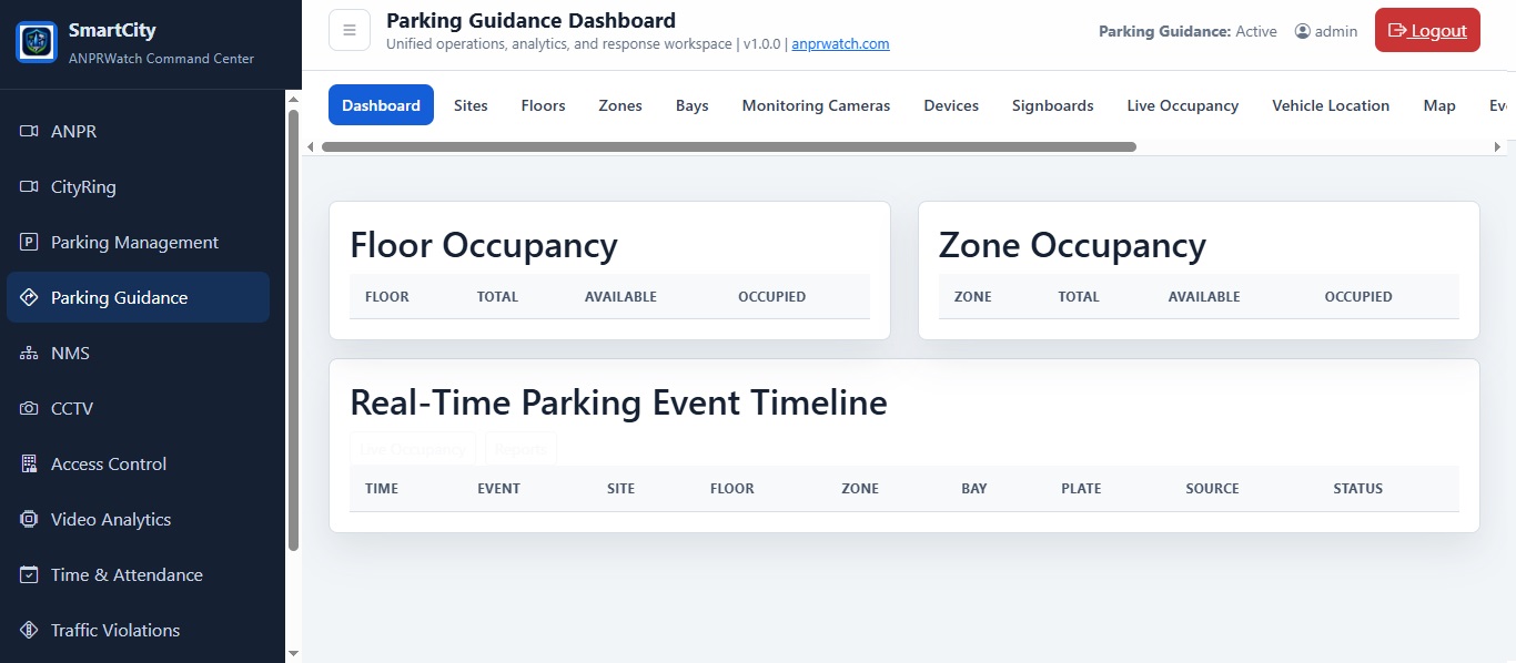 Parking Guidance Dashboard screenshot